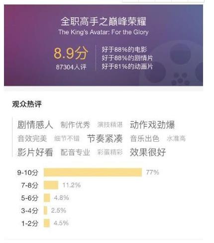 大神齊聚、7萬張?jiān)?《全職高手》迎來重磅衍生作品爆發(fā) 