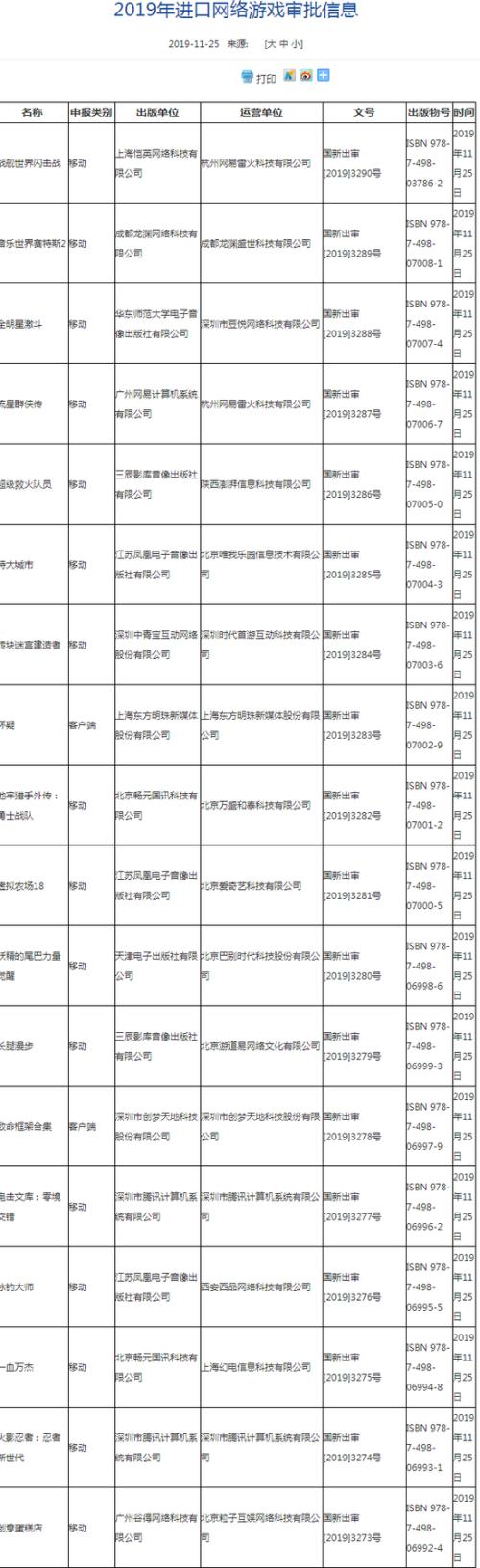 注意！新一批進口游戲版號下發(fā) 網(wǎng)易、愛奇藝嗶哩嗶哩在列