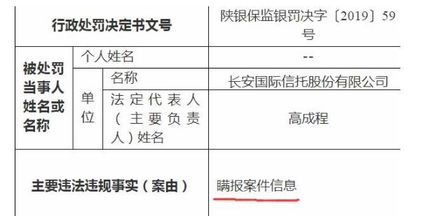 長安信托隱瞞案件被罰20萬元 員工涉行賄、職務(wù)侵占罪獲刑10年