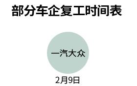 線上賣車 車企產(chǎn)能恢復進行時