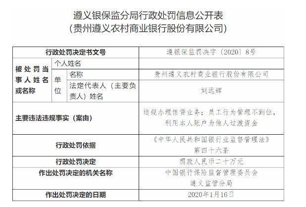貴州遵義農商行兩宗違法被罰20萬元 違規(guī)辦理信貸業(yè)務