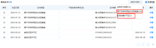 來(lái)源：天眼查 